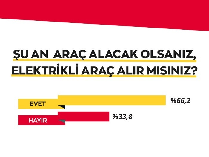 Elektrikli otomobillerle ilgili en büyük korku: Şarj istasyonu bulamamak