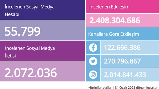 Sosyal medyayı en iyi hangi markalar kullanıyor?