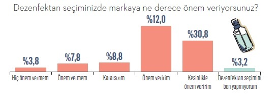 Türkiye covid-19'a karşı hangi silahları kuşandı?