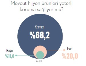 Türkiye covid-19'a karşı hangi silahları kuşandı?
