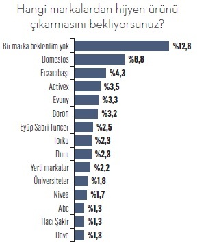 Türkiye covid-19'a karşı hangi silahları kuşandı?