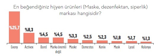 Türkiye covid-19'a karşı hangi silahları kuşandı?