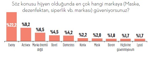 Türkiye covid-19'a karşı hangi silahları kuşandı?