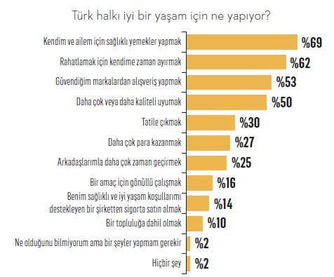 İşte Türkiye’nin iyi yaşam markaları İşte Türkiye’nin iyi yaşam markaları