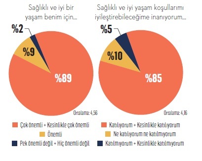 İşte Türkiye’nin iyi yaşam markaları İşte Türkiye’nin iyi yaşam markaları