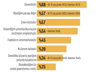 İşte Türkiye’nin iyi yaşam markaları