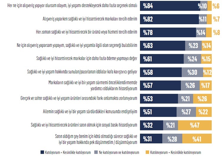 İşte Türkiye’nin iyi yaşam markaları