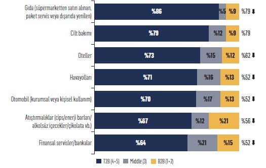 İşte Türkiye’nin iyi yaşam markaları