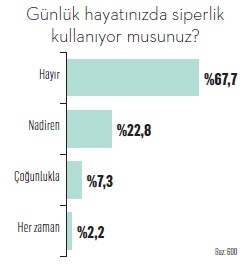 Türkiye covid-19'a karşı hangi silahları kuşandı?