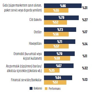 İşte Türkiye’nin iyi yaşam markaları