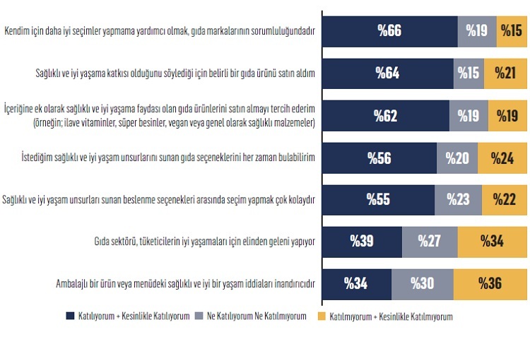 İşte Türkiye’nin iyi yaşam markaları İşte Türkiye’nin iyi yaşam markaları