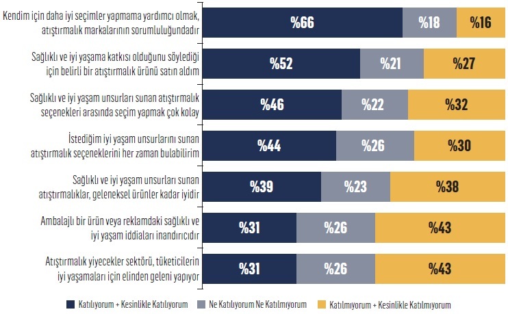 İşte Türkiye’nin iyi yaşam markaları