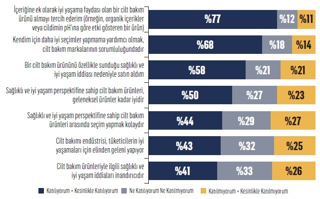 İşte Türkiye’nin iyi yaşam markaları