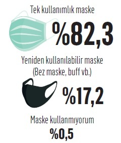 Türkiye covid-19'a karşı hangi silahları kuşandı?