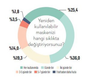 Türkiye covid-19'a karşı hangi silahları kuşandı?