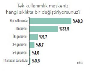 Türkiye covid-19'a karşı hangi silahları kuşandı?