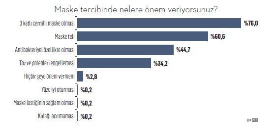 Türkiye covid-19'a karşı hangi silahları kuşandı?