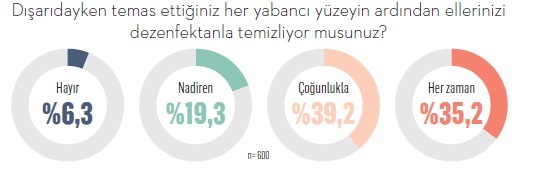 Türkiye covid-19'a karşı hangi silahları kuşandı?