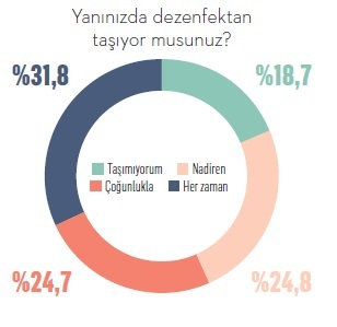 Türkiye covid-19'a karşı hangi silahları kuşandı?