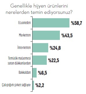 Türkiye covid-19'a karşı hangi silahları kuşandı?