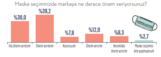 Türkiye covid-19'a karşı hangi silahları kuşandı?