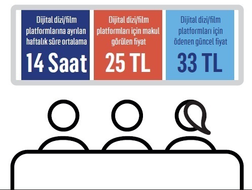 Kurtlar sofrasında kazanan dijital yayın platformu hangisi?