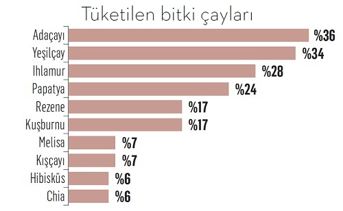 Çay ve simit evliliği çatırdıyor!