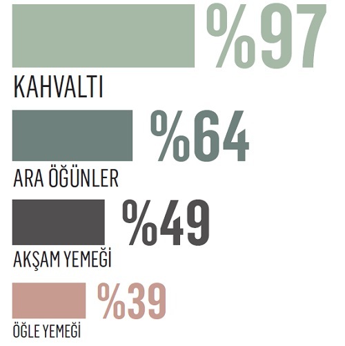Çay ve simit evliliği çatırdıyor!