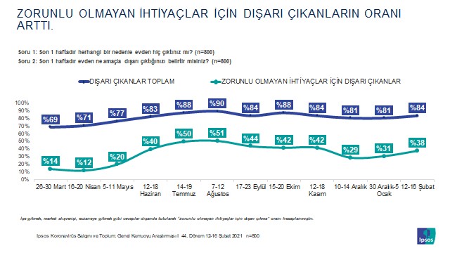 Toplumun neredeyse yarısı internetsiz bir hayat düşünemiyor