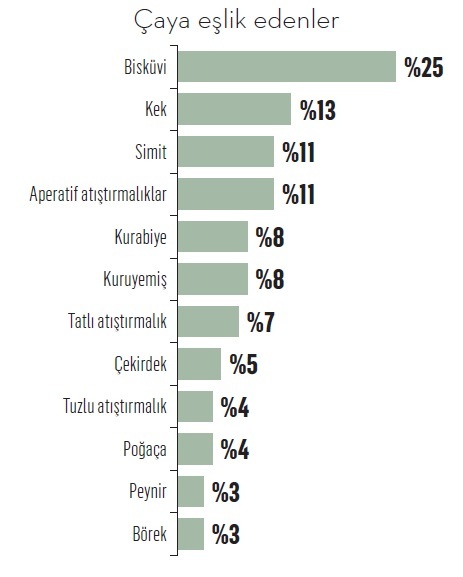 Çay ve simit evliliği çatırdıyor!