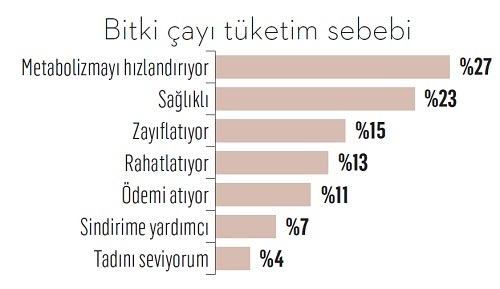 Çay ve simit evliliği çatırdıyor!