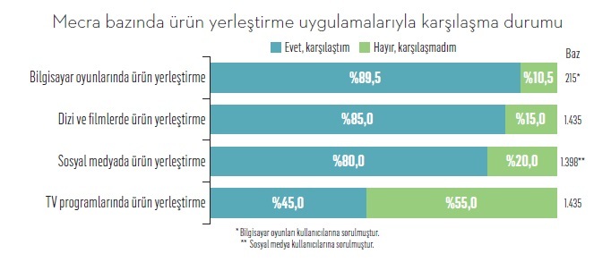 Bu haber ürün yerleştirme içermektedir!