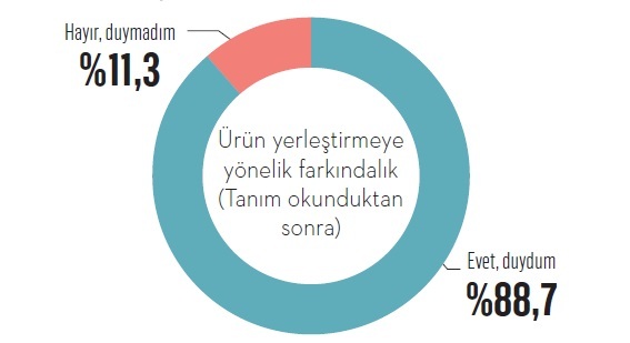 Bu haber ürün yerleştirme içermektedir!