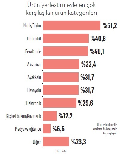 Bu haber ürün yerleştirme içermektedir!