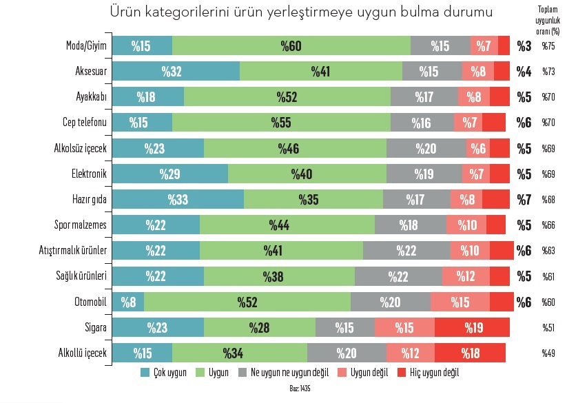 Bu haber ürün yerleştirme içermektedir!