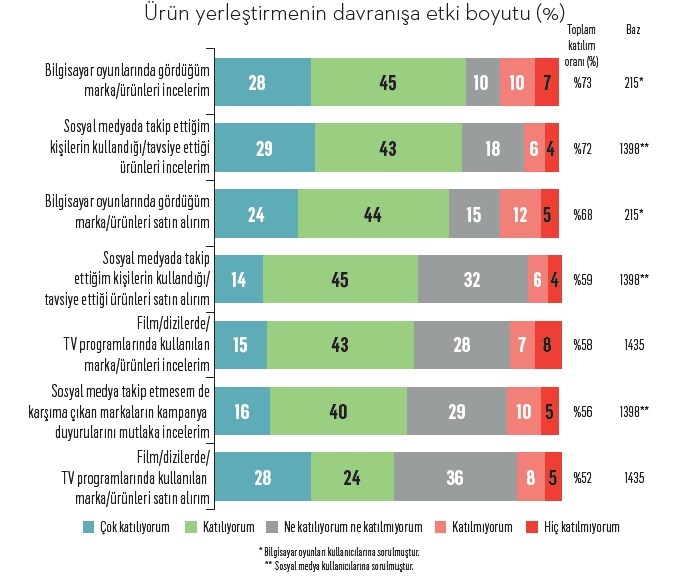 Bu haber ürün yerleştirme içermektedir!