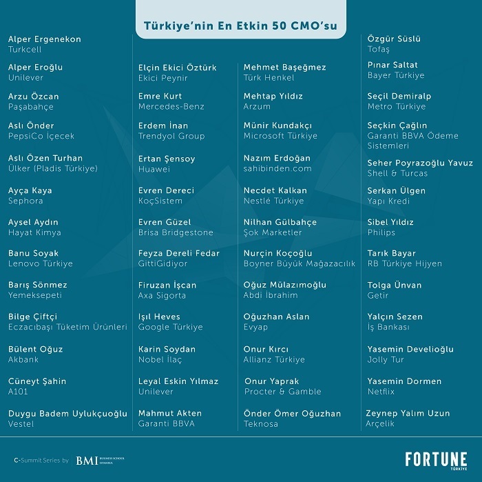 Türkiye'nin "En Etkin 50 CMO"su açıklandı Türkiye'nin "En Etkin 50 CMO"su açıklandı