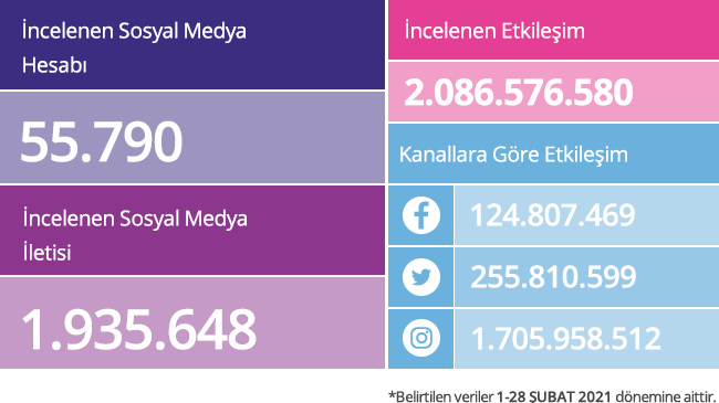 Sosyal medyayı en iyi hangi markalar kullanıyor?