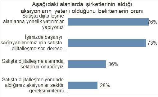 Lojistik sektörünün dijitalle imtihanı ve 2021 trendleri!