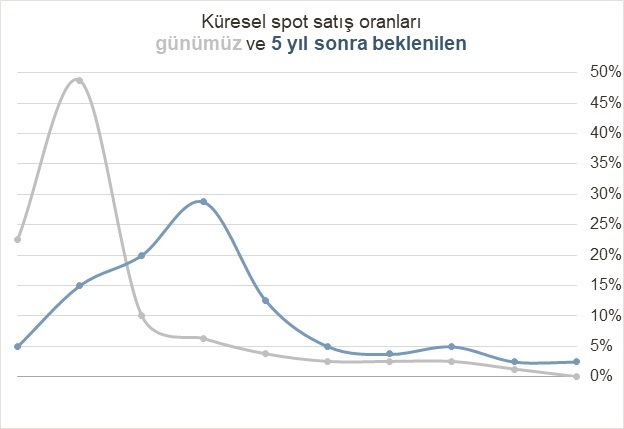 Lojistik sektörünün dijitalle imtihanı ve 2021 trendleri!