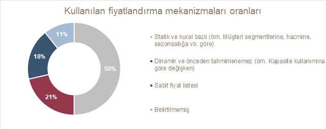 Lojistik sektörünün dijitalle imtihanı ve 2021 trendleri!