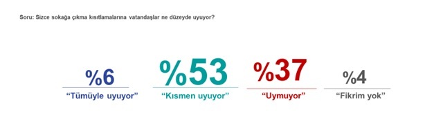Toplum, normalleşme sürecini destekliyor mu?