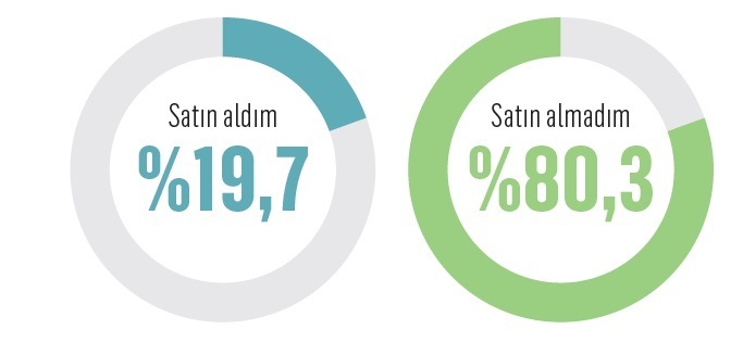 Bu haber ürün yerleştirme içermektedir!