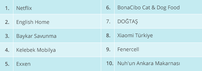 Sosyal medyayı en iyi hangi markalar kullanıyor?