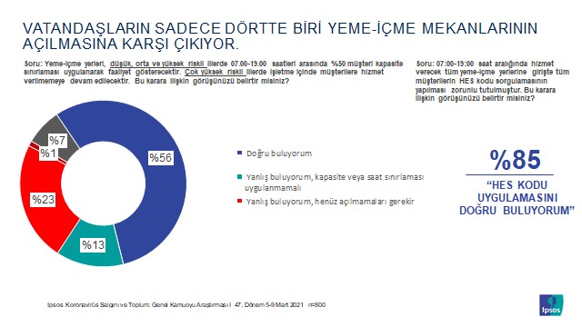 Kısıtlamaların kalkması tedirgin ediyor ama evlerde de duramıyoruz!