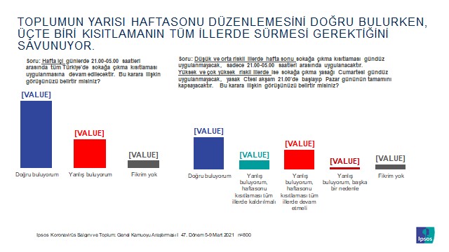 Kısıtlamaların kalkması tedirgin ediyor ama evlerde de duramıyoruz!