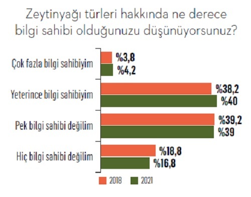 Mutfaklarda zeytinyağı alarmı!