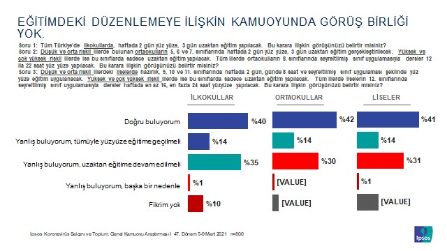 Kısıtlamaların kalkması tedirgin ediyor ama evlerde de duramıyoruz!
