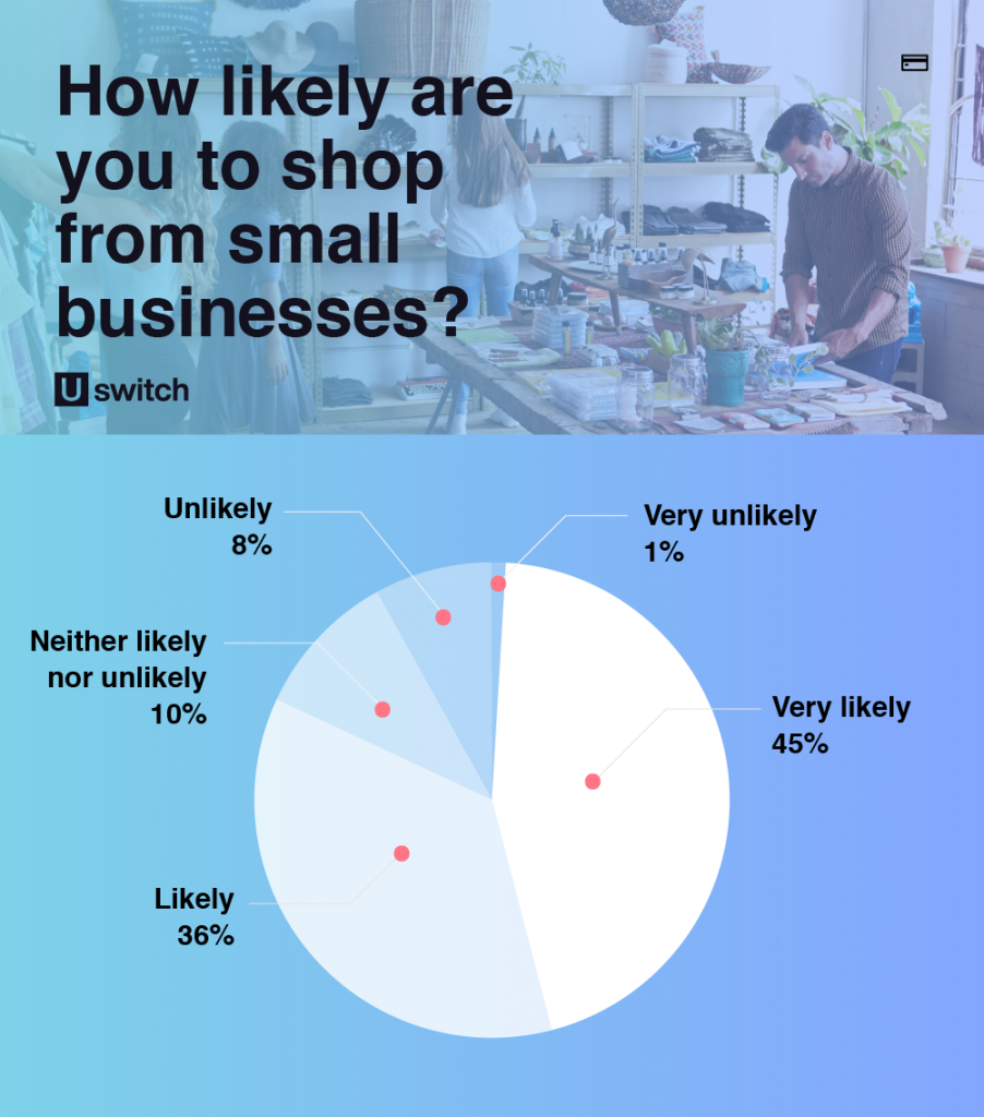 TikTokerlar İngiliz tüketicileri yoldan çıkardı!