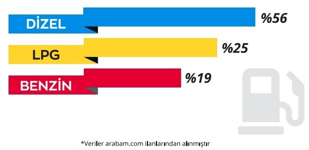 İkinci el otomobil pazarında neler oluyor?